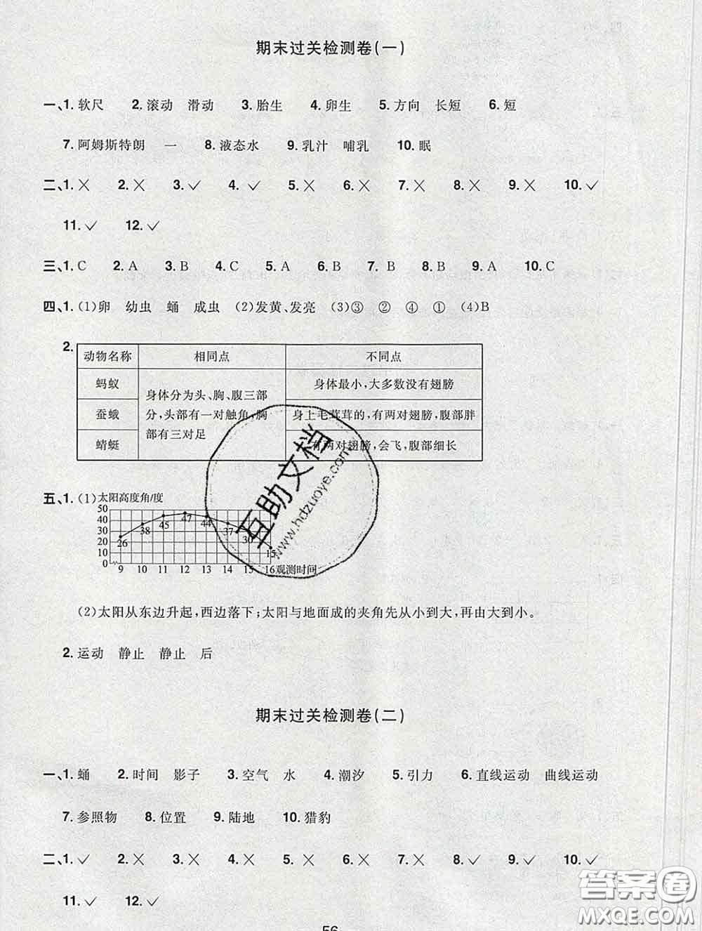 2020新版陽(yáng)光同學(xué)一線名師全優(yōu)好卷三年級(jí)科學(xué)下冊(cè)教科版答案