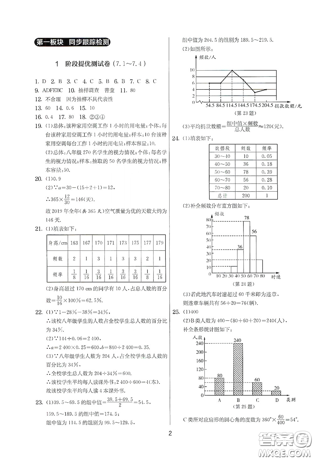 吉林教育出版社2020實驗班提優(yōu)大考卷數(shù)學(xué)八年級下冊蘇科版答案