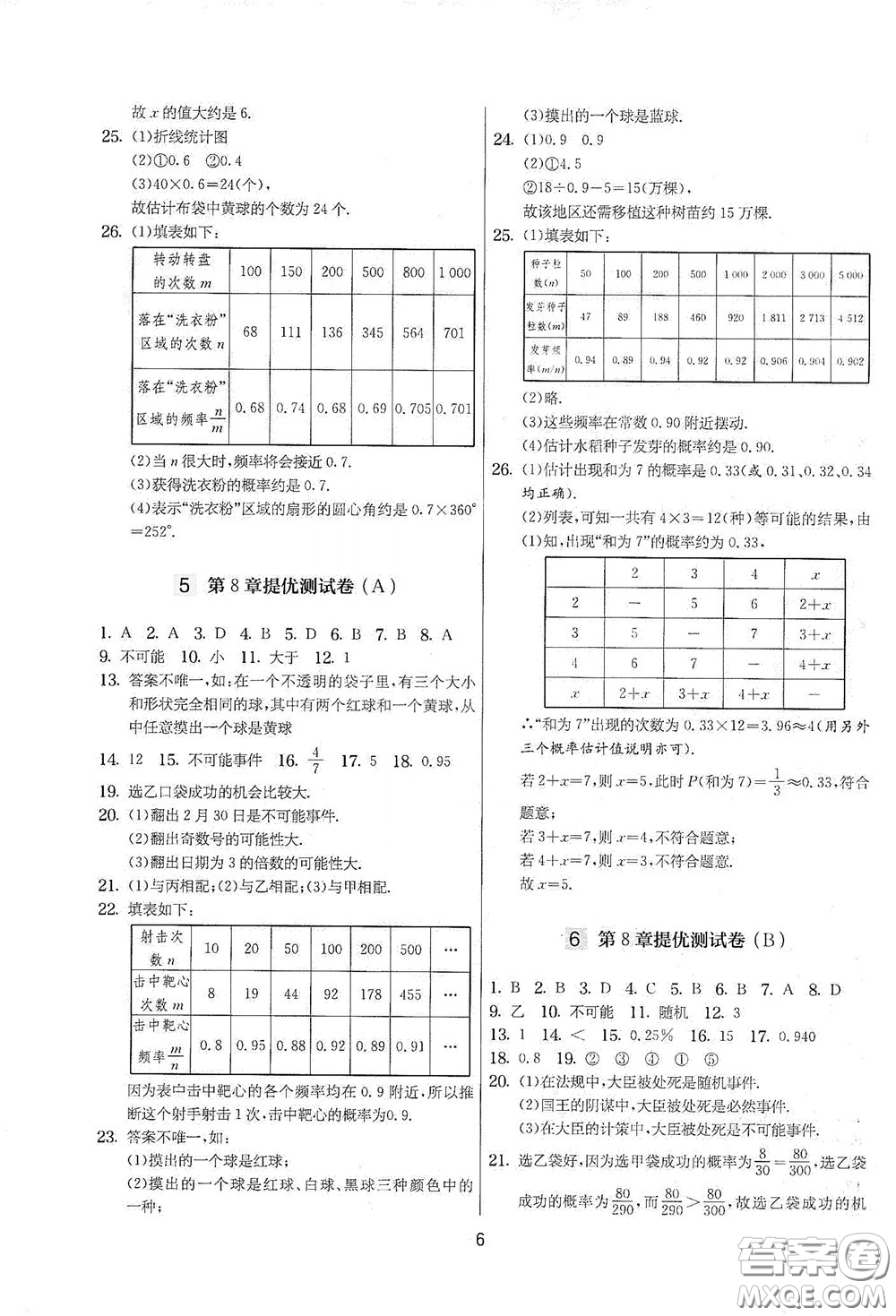 吉林教育出版社2020實驗班提優(yōu)大考卷數(shù)學(xué)八年級下冊蘇科版答案