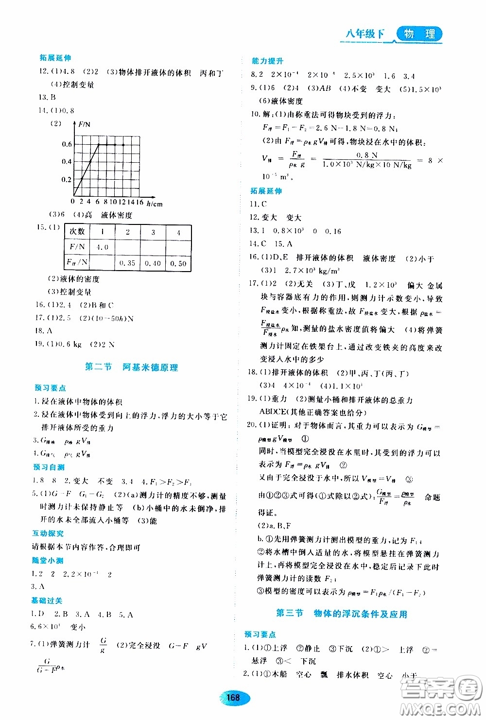 黑龍江教育出版社2020年資源與評(píng)價(jià)物理八年級(jí)下冊(cè)人教版參考答案