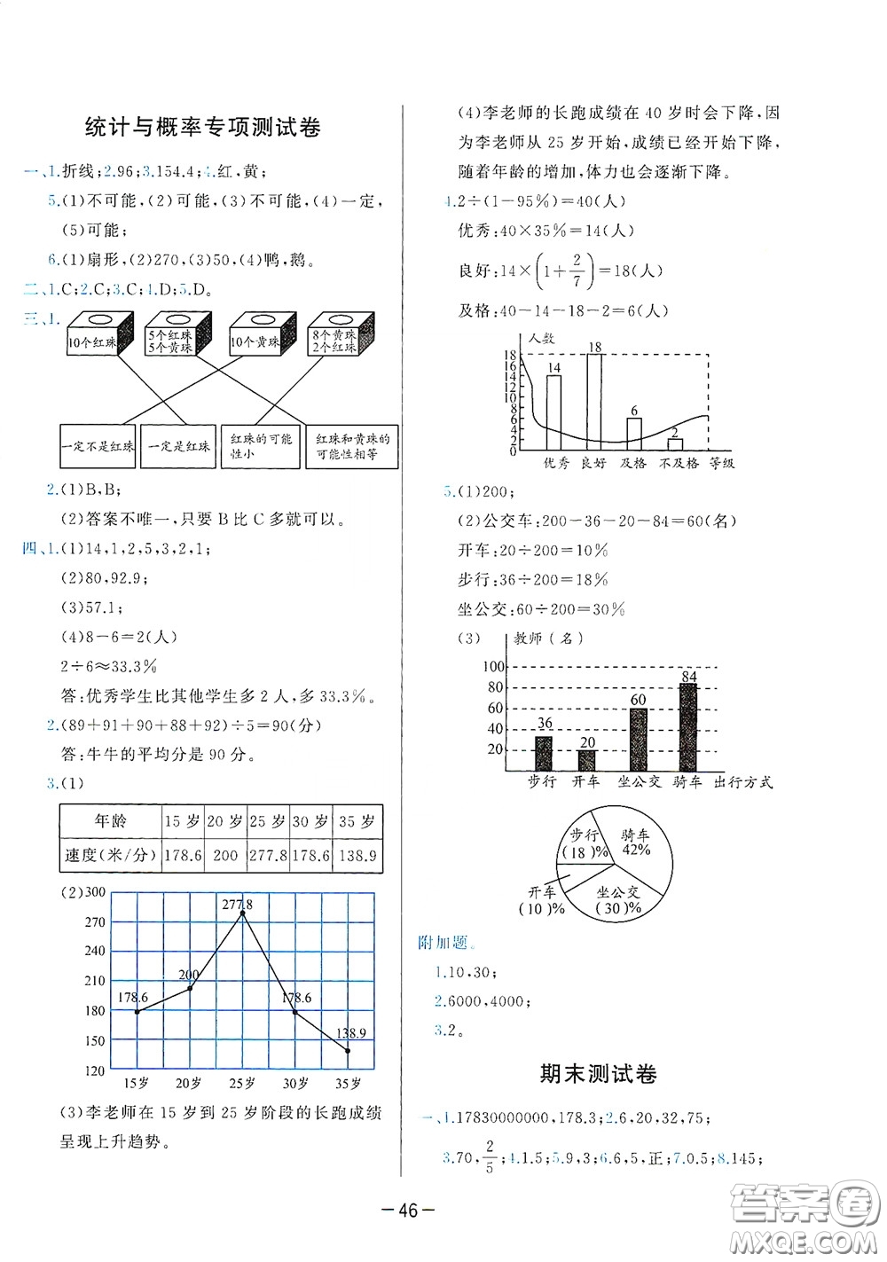 2020學(xué)而思基本功同步練測試卷小學(xué)數(shù)學(xué)六年級(jí)下冊北師大版答案