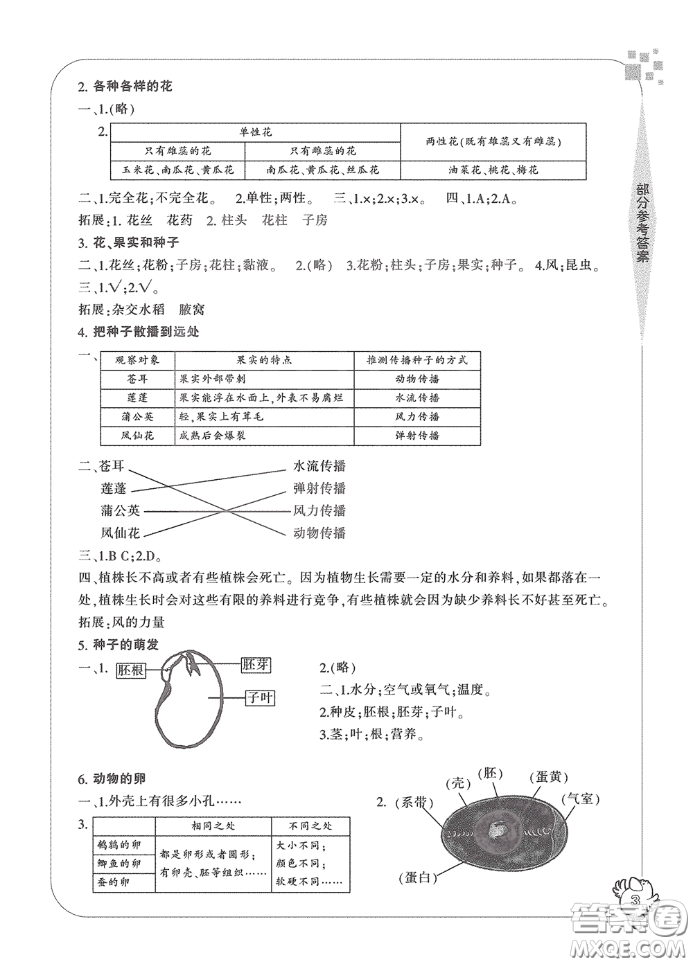 寧波出版社2020學(xué)習(xí)方法指導(dǎo)叢書四年級(jí)科學(xué)下冊人教版答案