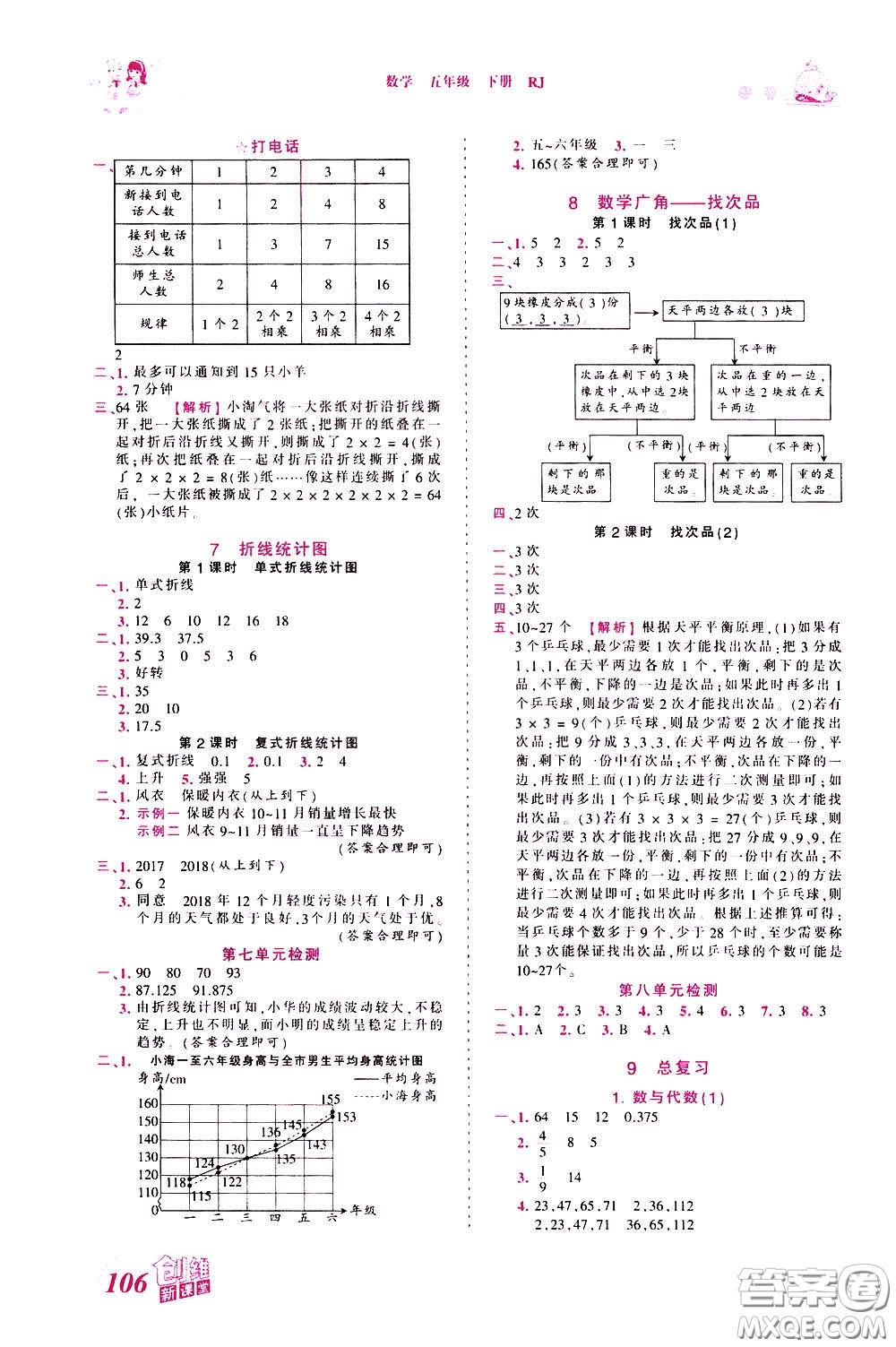 2020年王朝霞創(chuàng)維新課堂同步優(yōu)化訓(xùn)練數(shù)學(xué)五年級(jí)下冊(cè)RJ人教版參考答案