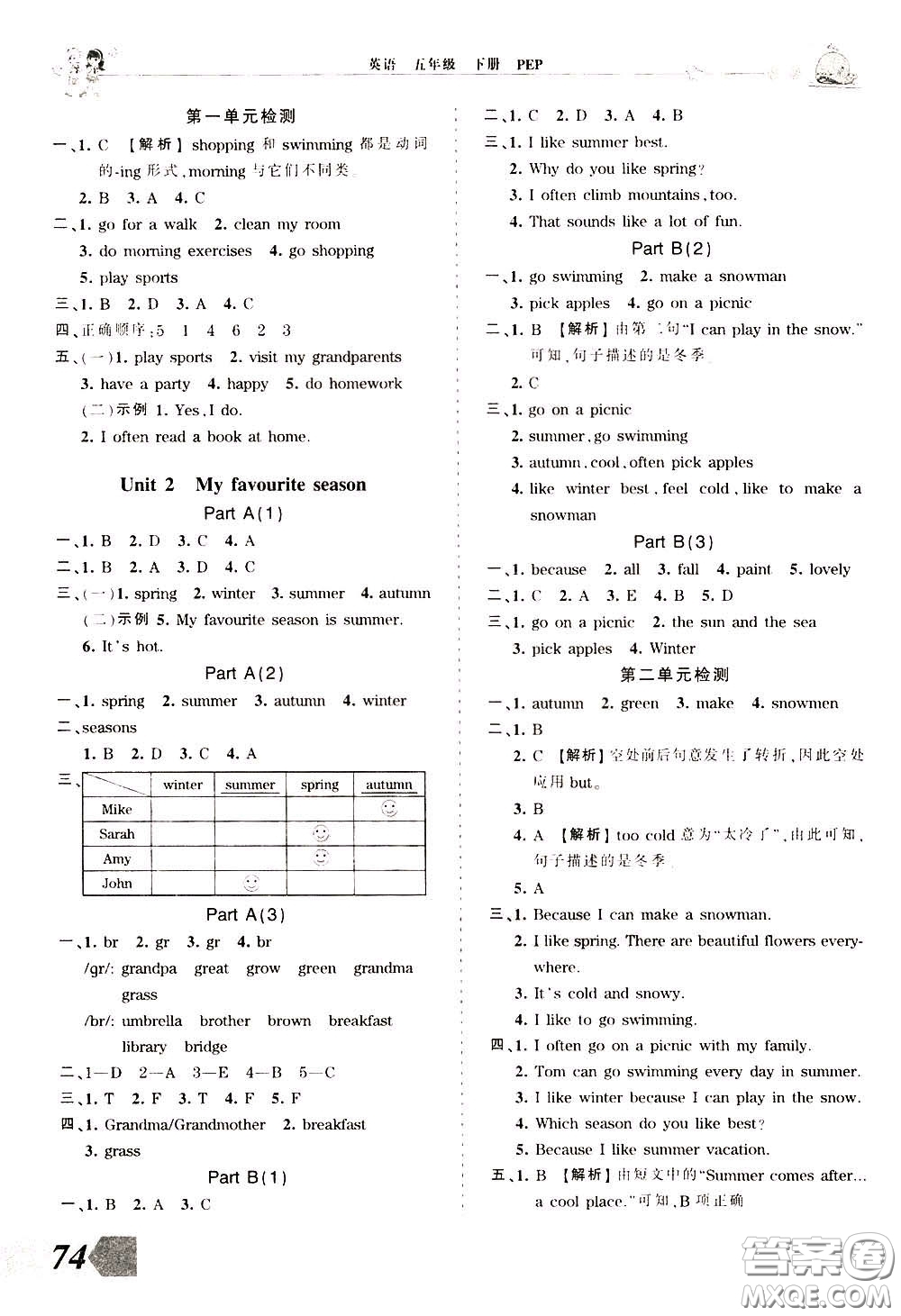 2020年王朝霞創(chuàng)維新課堂同步優(yōu)化訓(xùn)練英語(yǔ)五年級(jí)下冊(cè)PEP人教版參考答案