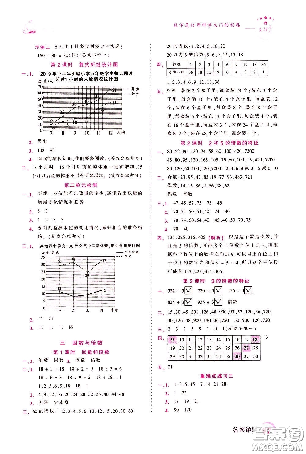 2020年王朝霞創(chuàng)維新課堂同步優(yōu)化訓(xùn)練數(shù)學(xué)五年級(jí)下冊(cè)SJ蘇教版參考答案