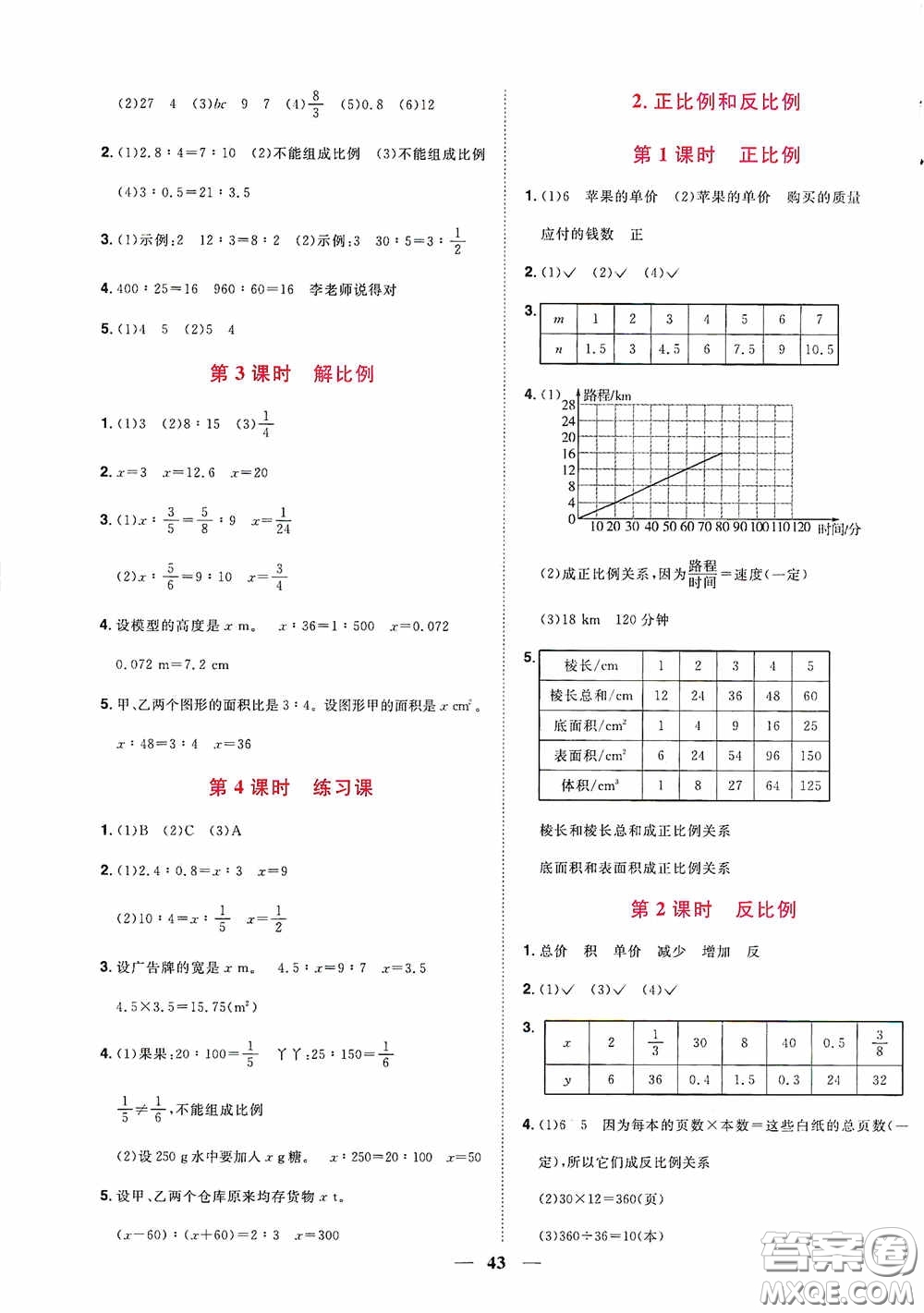 浙江教育出版社2020陽光同學(xué)課時達(dá)標(biāo)訓(xùn)練六年級數(shù)學(xué)下冊人教版浙江專版答案