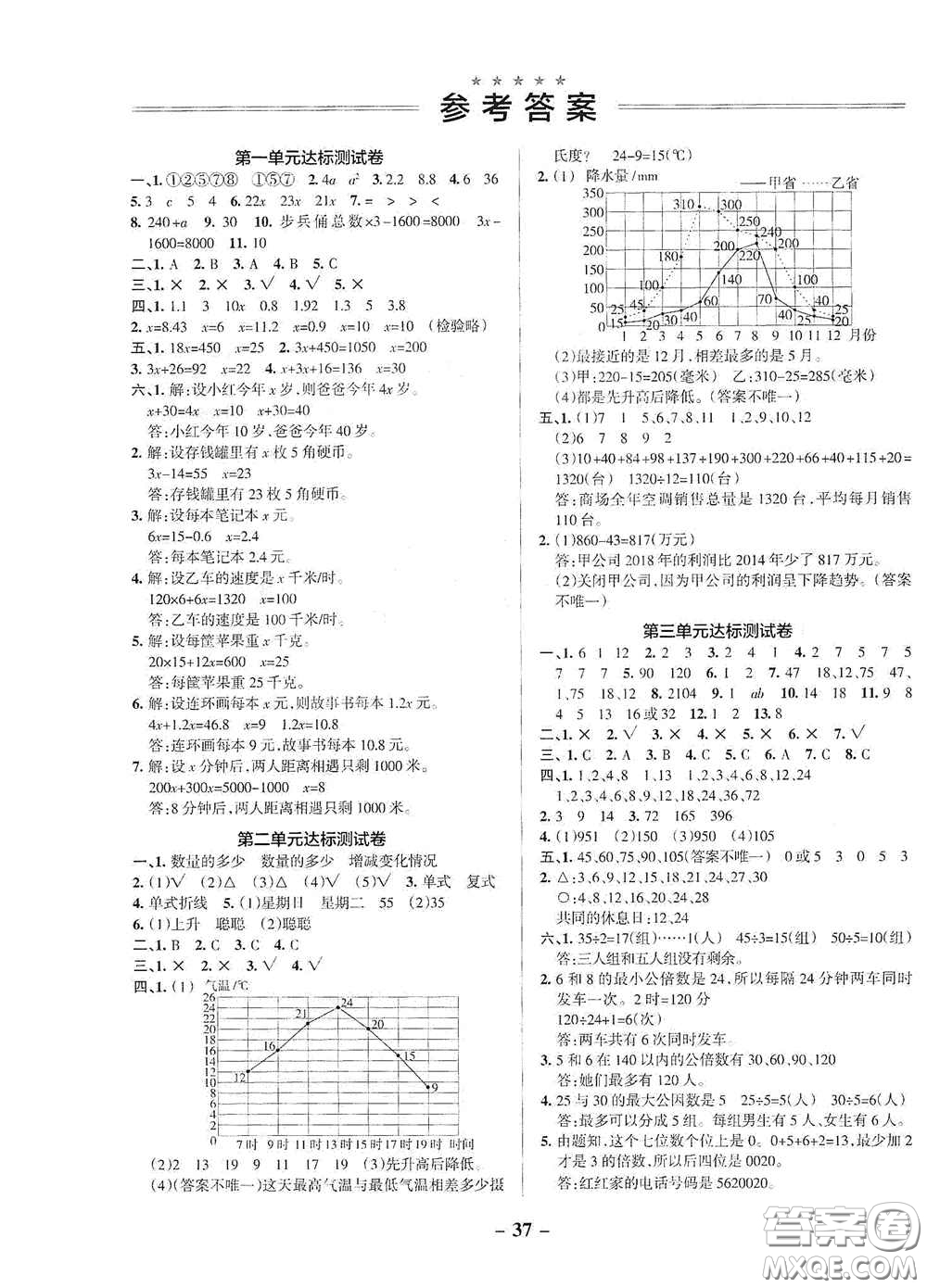 遼寧教育出版社2020小學(xué)學(xué)霸作業(yè)本達(dá)標(biāo)測(cè)試卷數(shù)學(xué)五年級(jí)下冊(cè)蘇教版答案