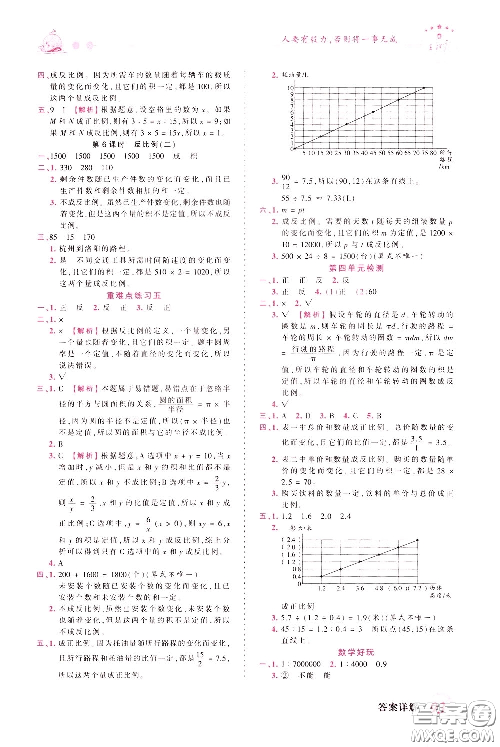 2020年王朝霞創(chuàng)維新課堂同步優(yōu)化訓(xùn)練數(shù)學(xué)六年級下冊BS北師版參考答案