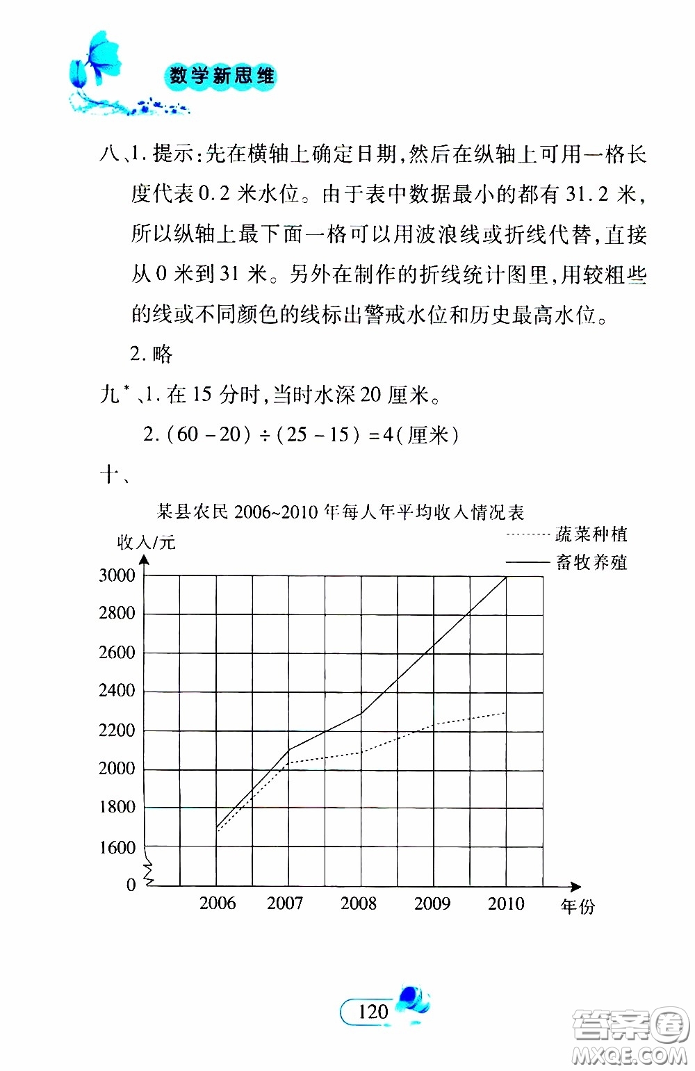 二十一世紀(jì)出版社2020年數(shù)學(xué)新思維四年級(jí)下冊(cè)參考答案