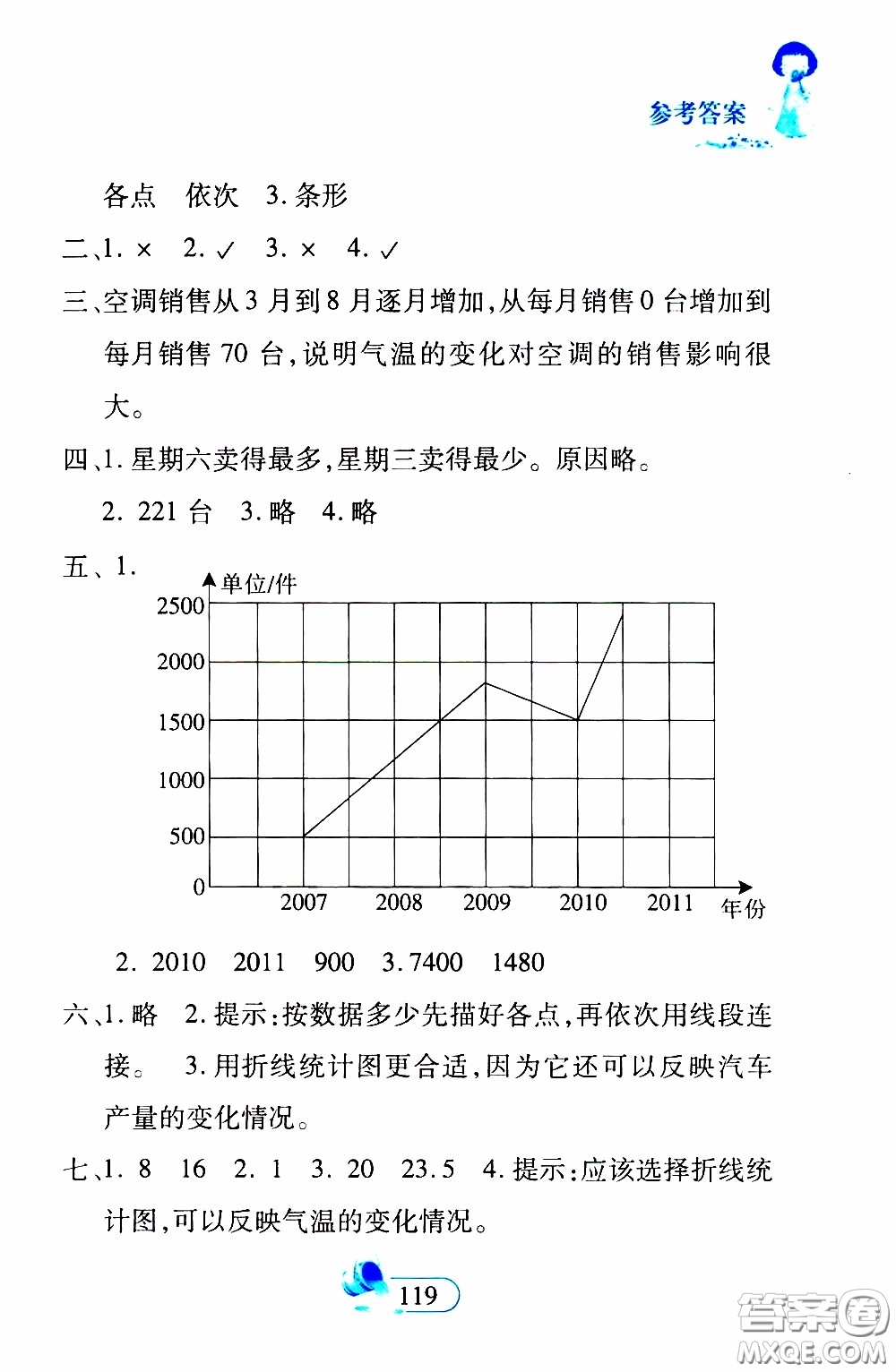 二十一世紀(jì)出版社2020年數(shù)學(xué)新思維四年級(jí)下冊(cè)參考答案