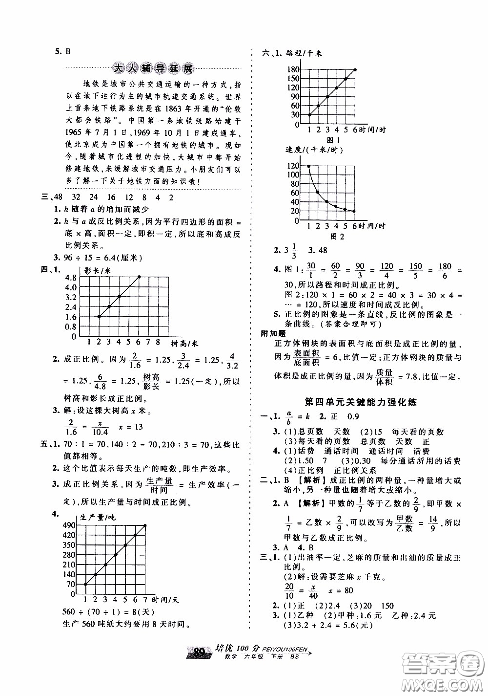 2020年王朝霞培優(yōu)100分?jǐn)?shù)學(xué)六年級下冊BS北師版參考答案