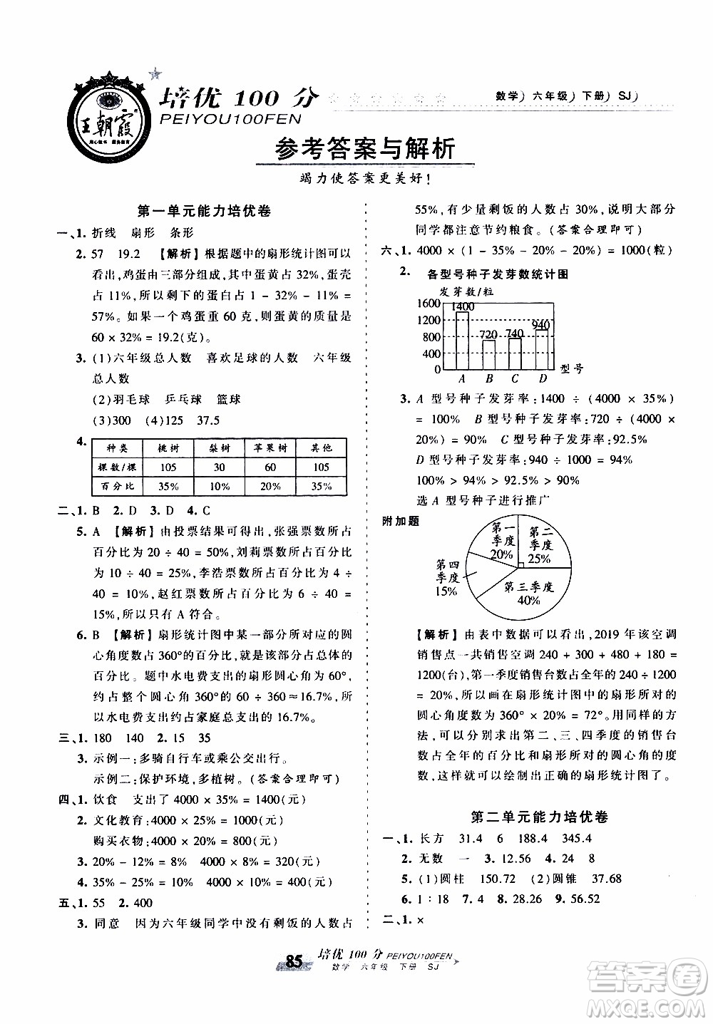 2020年王朝霞培優(yōu)100分數(shù)學六年級下冊SJ蘇教版參考答案