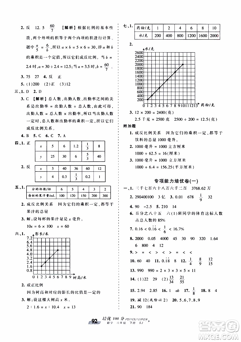 2020年王朝霞培優(yōu)100分數(shù)學六年級下冊SJ蘇教版參考答案