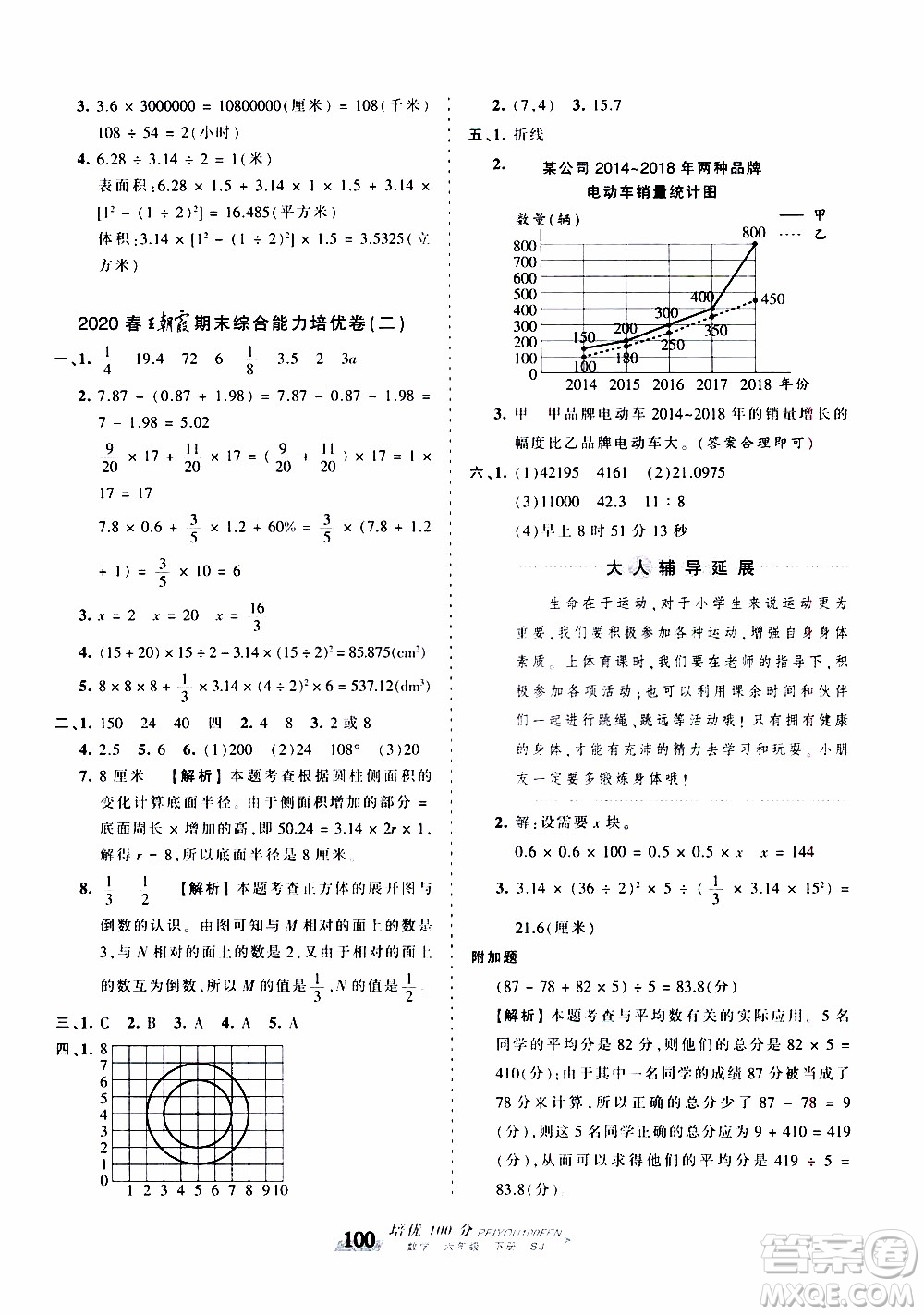 2020年王朝霞培優(yōu)100分數(shù)學六年級下冊SJ蘇教版參考答案