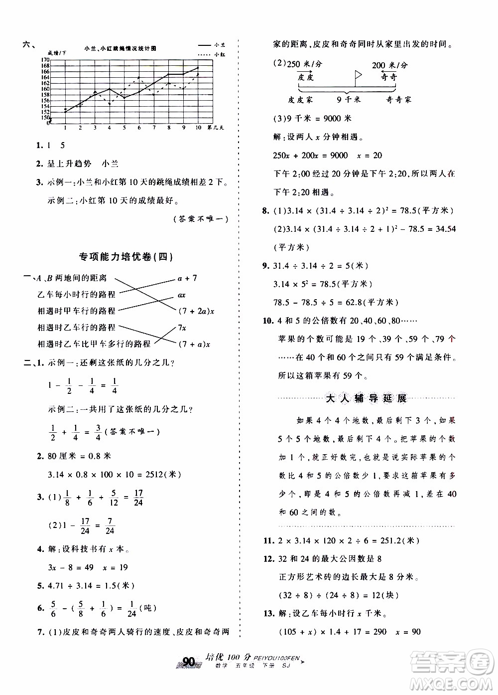 2020年王朝霞培優(yōu)100分?jǐn)?shù)學(xué)五年級下冊SJ蘇教版參考答案