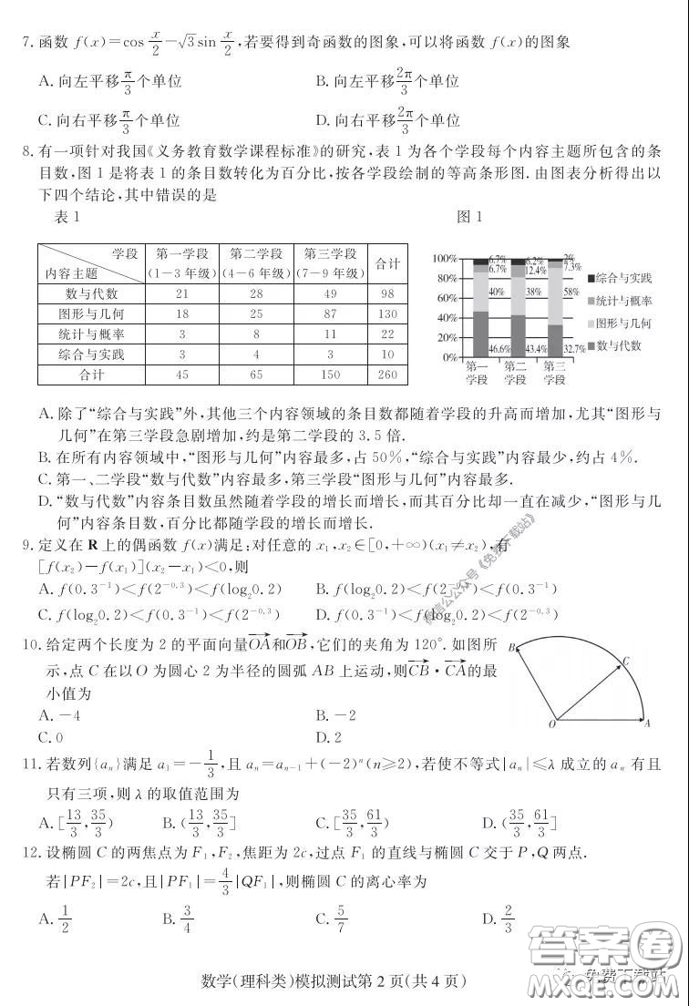 2020年東北三省四市教研聯(lián)合體高考模擬試卷二理科數(shù)學試題及答案