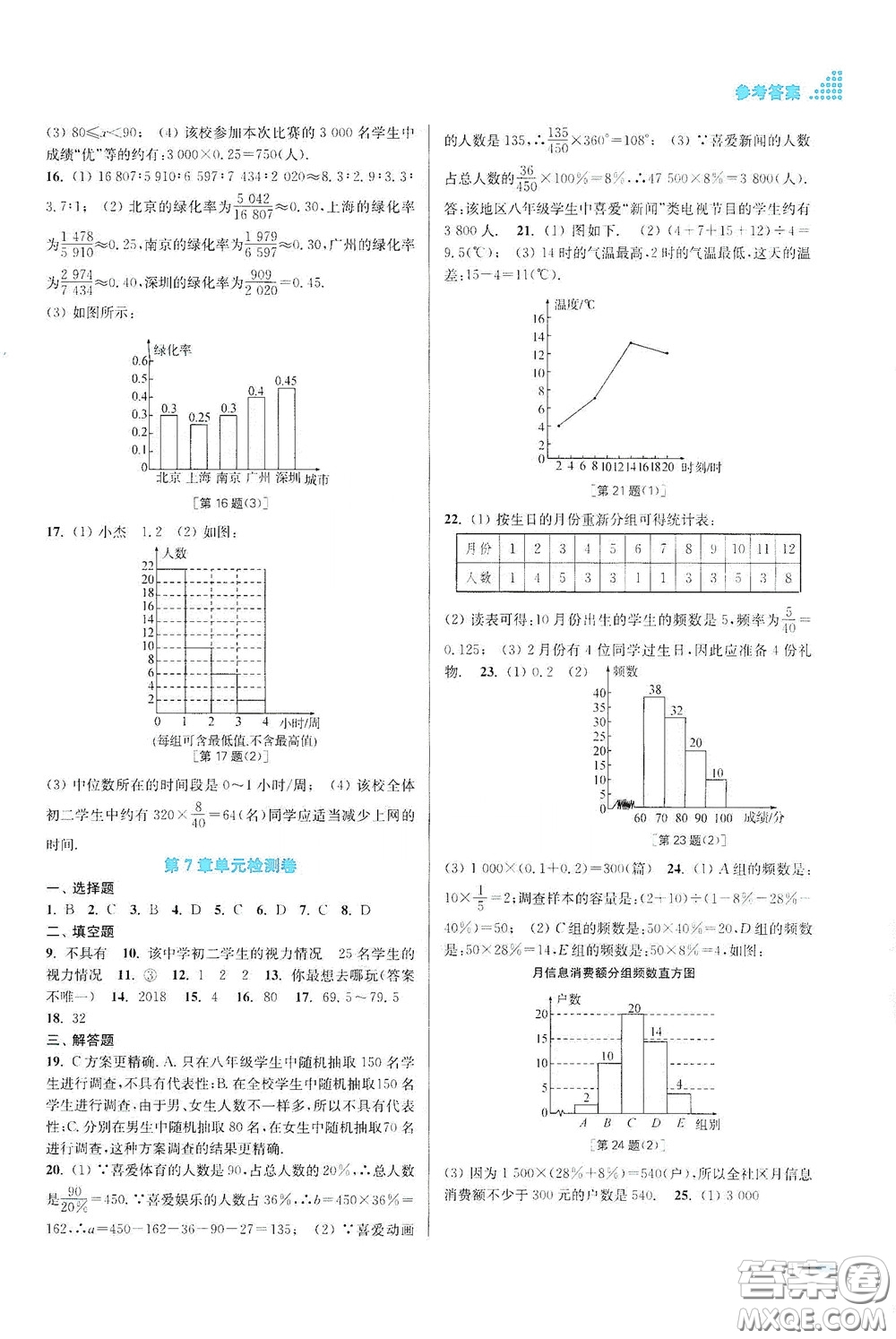 江蘇鳳凰美術(shù)出版社2020創(chuàng)新課時(shí)作業(yè)本八年級(jí)數(shù)學(xué)下冊(cè)江蘇版答案