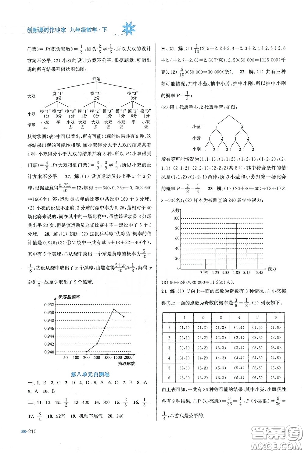 江蘇鳳凰美術出版社2020創(chuàng)新課時作業(yè)本九年級數(shù)學下冊江蘇版答案