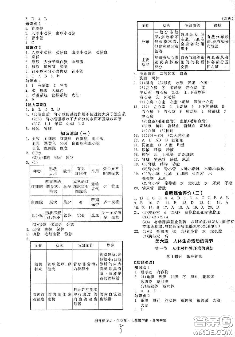 陽光出版社2020全品作業(yè)本七年級(jí)生物學(xué)下冊(cè)新課標(biāo)人教版江西省專版答案