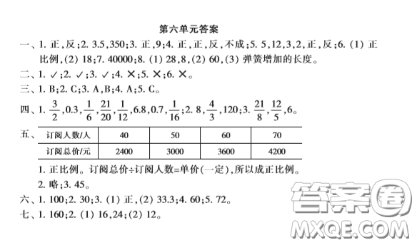 2020年小學(xué)生數(shù)學(xué)報(bào)六年級第六單元試卷答案