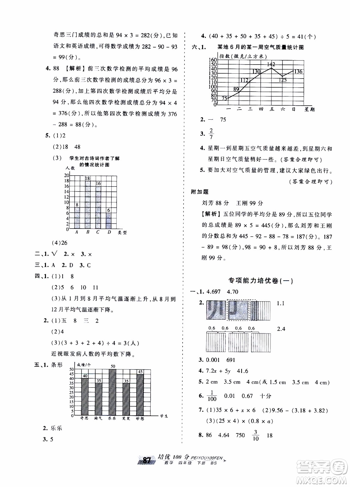 2020年王朝霞培優(yōu)100分數(shù)學四年級下冊BS北師版參考答案