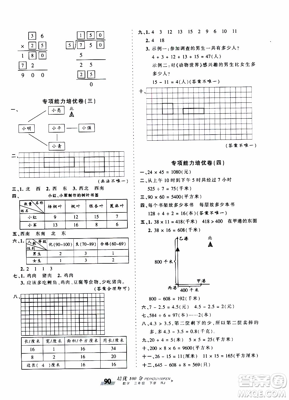 2020年王朝霞培優(yōu)100分數(shù)學三年級下冊RJ人教版參考答案