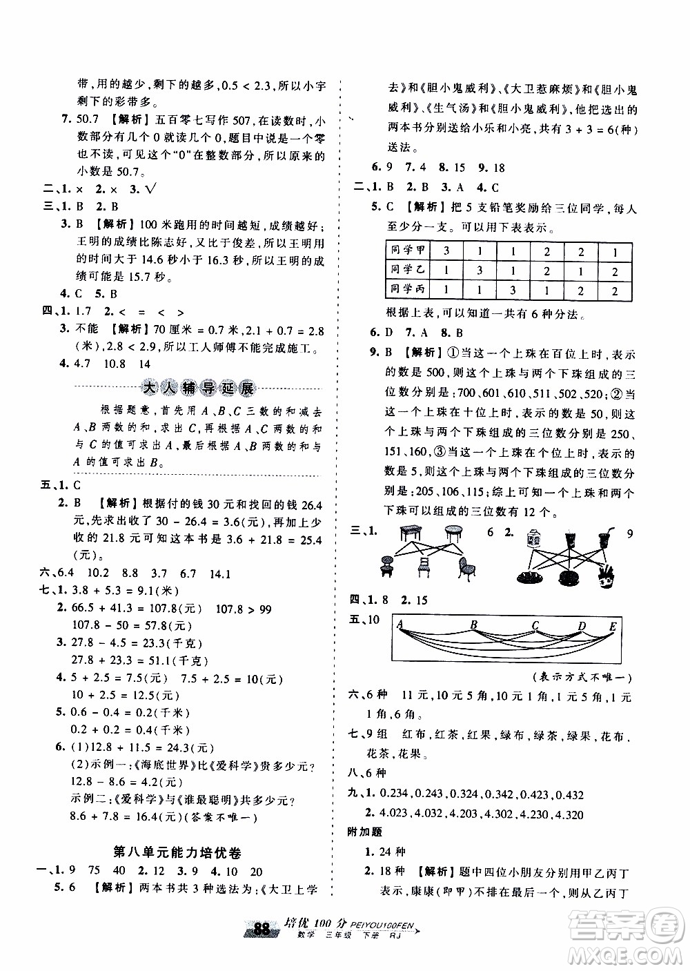 2020年王朝霞培優(yōu)100分數(shù)學三年級下冊RJ人教版參考答案