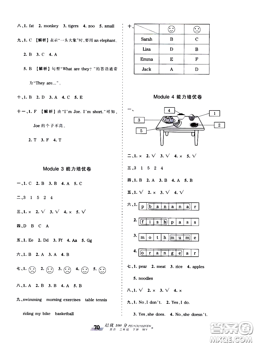 2020年王朝霞培優(yōu)100分英語(yǔ)三年級(jí)下冊(cè)WY外研版參考答案