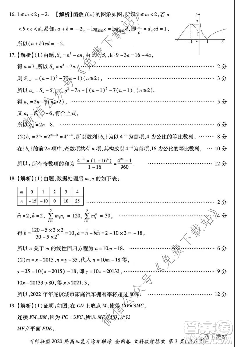 百師聯(lián)盟2020屆高三復(fù)習(xí)診斷聯(lián)考全國(guó)卷文科數(shù)學(xué)答案