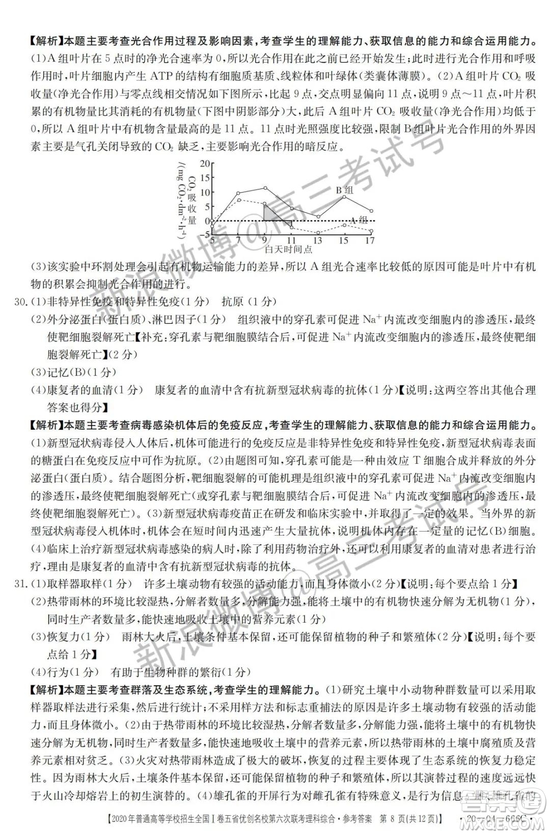 2020年五省優(yōu)創(chuàng)名校第六次聯(lián)考全國一卷理科綜合答案