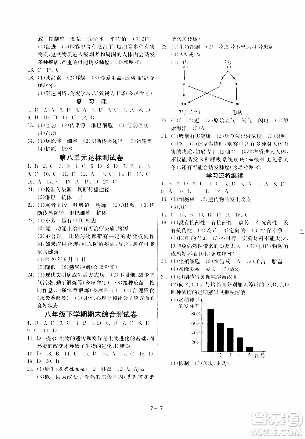 2020年課時(shí)訓(xùn)練八年級(jí)下冊生物學(xué)RMJY人民教育版參考答案