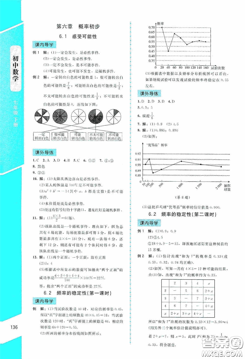 2020課內(nèi)課外直通車七年級(jí)數(shù)學(xué)下冊(cè)北師大版答案