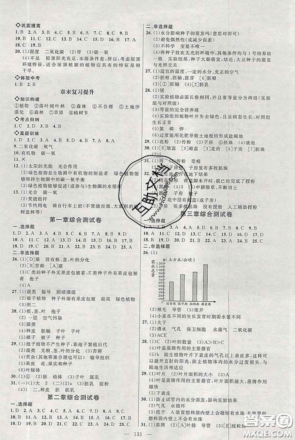 2020春名師助學(xué)系列細(xì)解巧練六年級(jí)生物下冊(cè)人教版答案