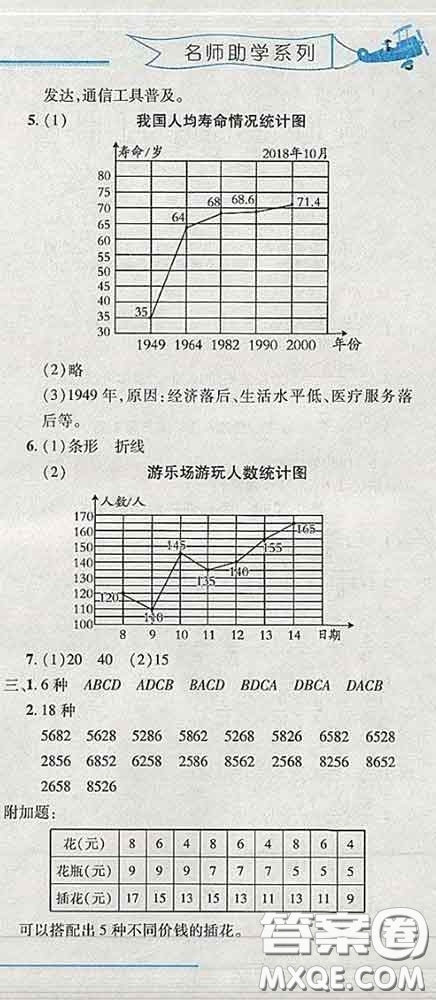 2020春名師助學(xué)系列細(xì)解巧練四年級(jí)數(shù)學(xué)下冊(cè)五四制答案