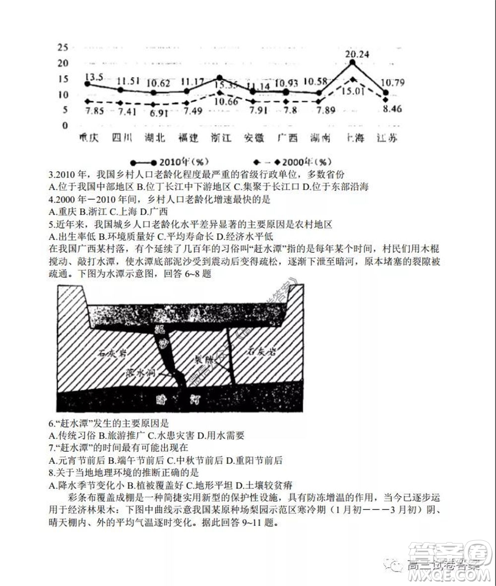 2020年5月湖北省七市教科研協(xié)作體高三聯(lián)合考試文科綜合試題及答案