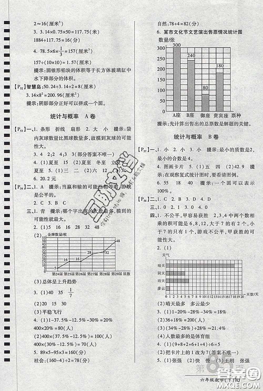 2020春新版最新AB卷小學(xué)六年級數(shù)學(xué)下冊人教版參考答案