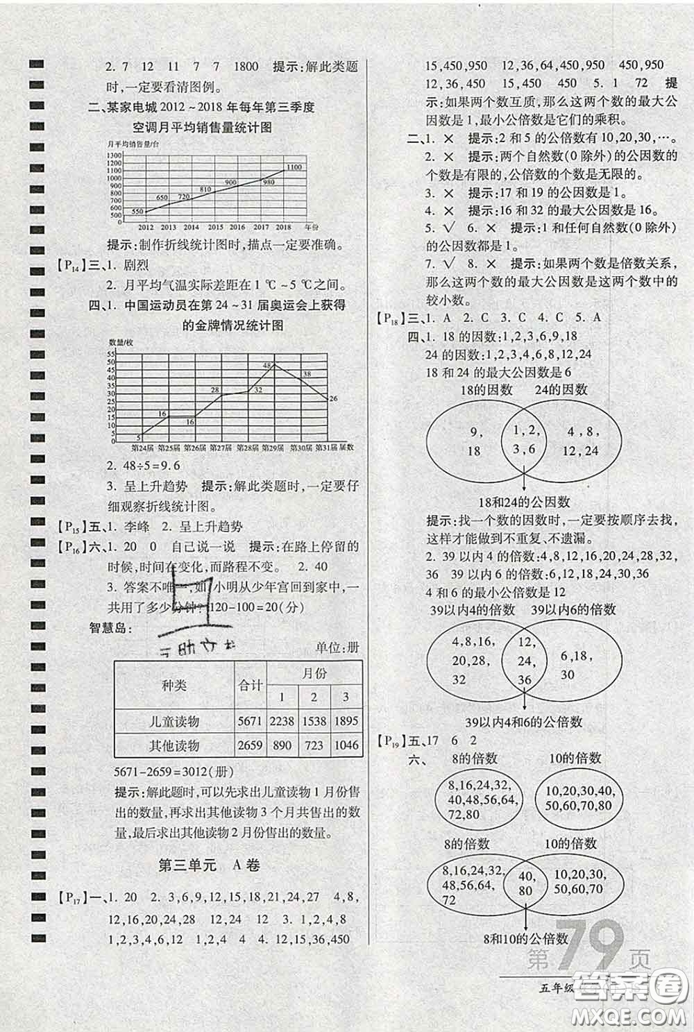 2020春新版最新AB卷小學(xué)五年級數(shù)學(xué)下冊蘇教版參考答案