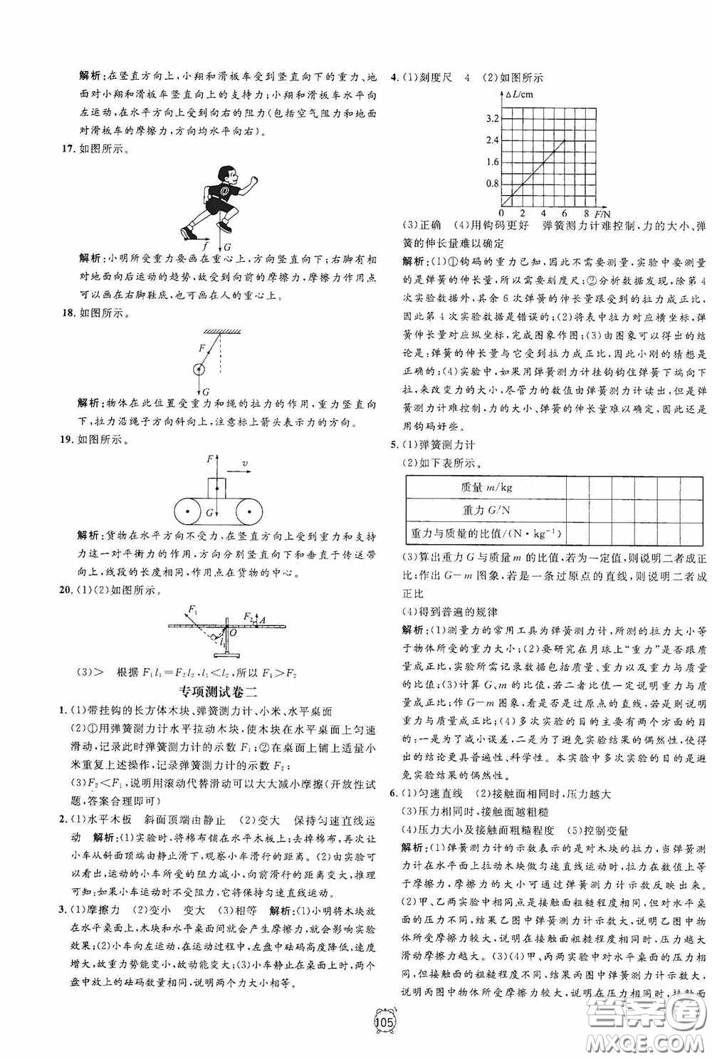 鐘書金牌2020過關沖刺100分八年級物理下冊人教版答案