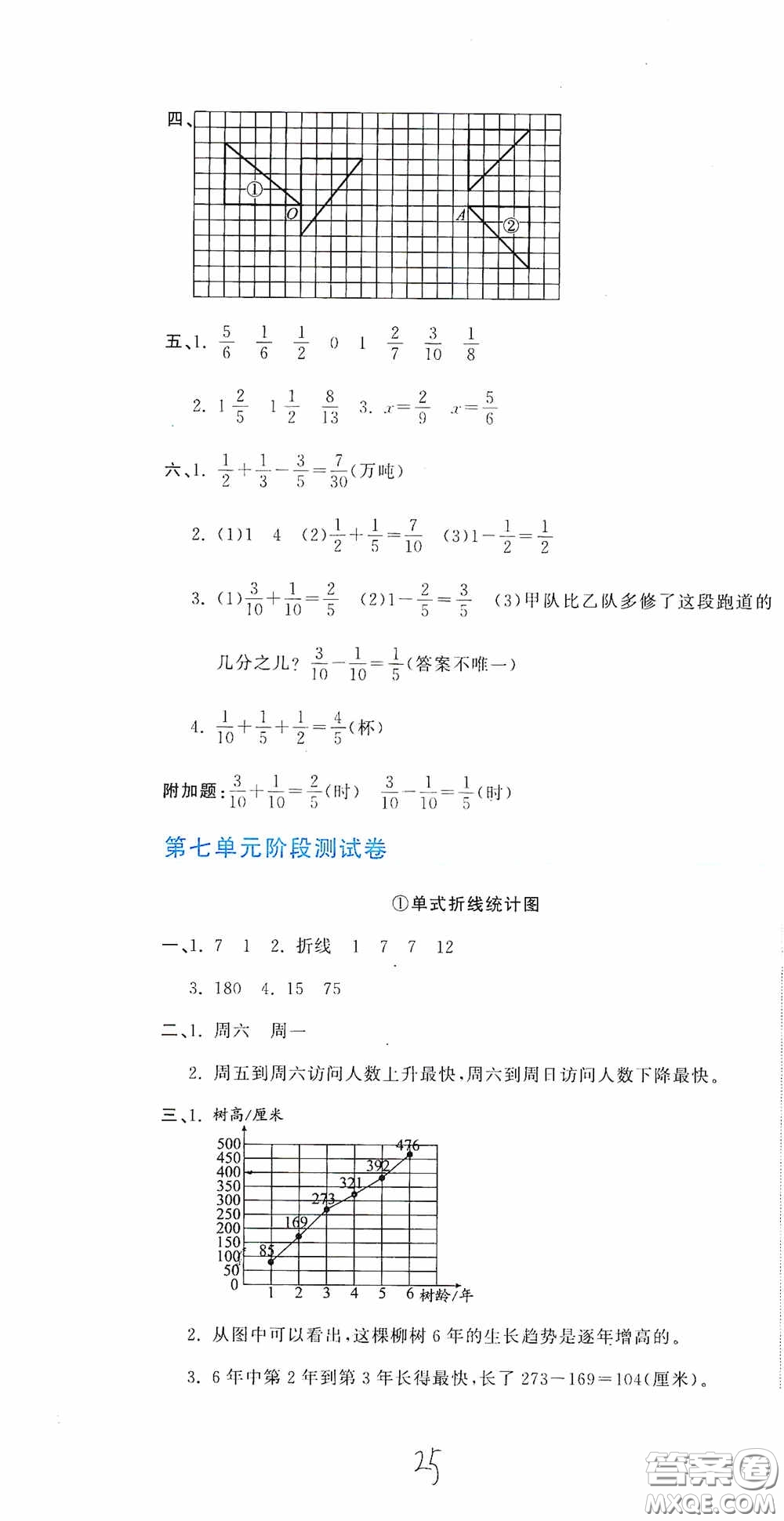 北京教育出版社2020新目標(biāo)檢測同步單元測試卷五年級數(shù)學(xué)下冊人教版答案