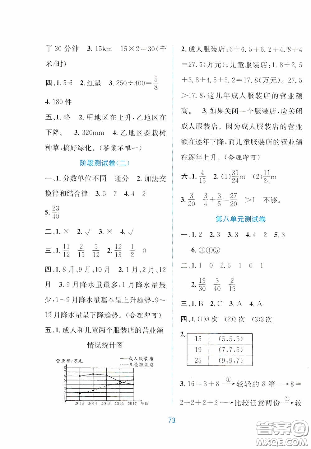 希望出版社2020全程檢測(cè)單元測(cè)試卷五年級(jí)數(shù)學(xué)下冊(cè)A版答案