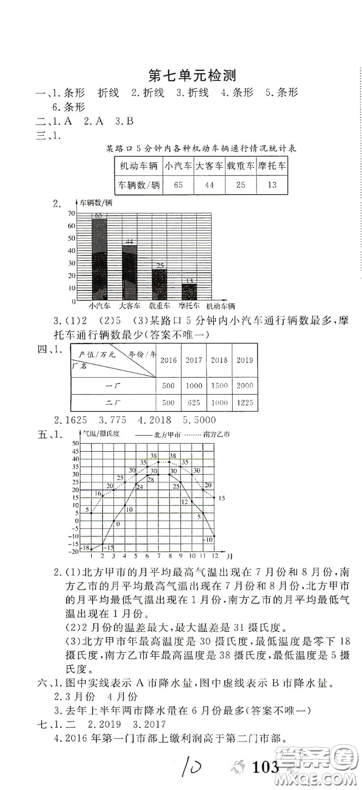 2020全能練考卷五年級(jí)數(shù)學(xué)下冊(cè)人教版答案