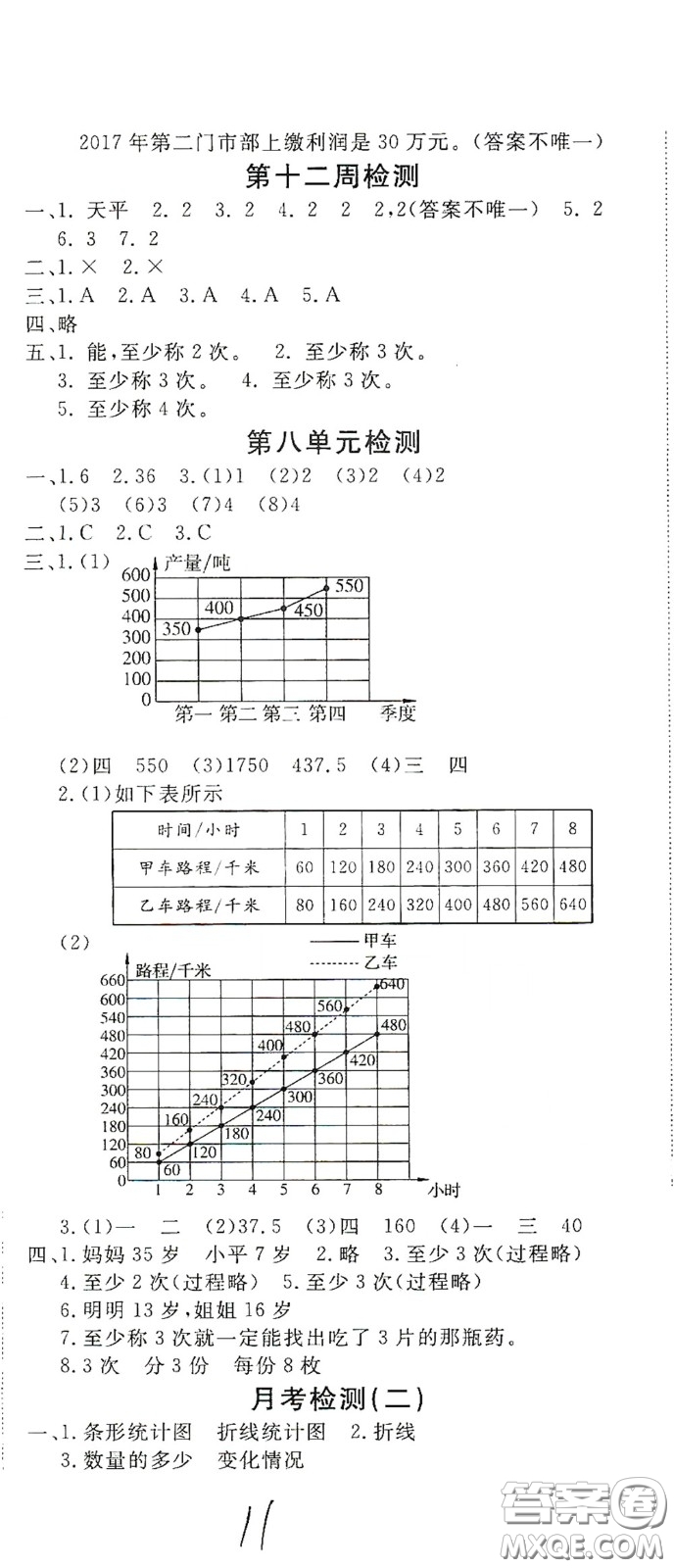 2020全能練考卷五年級(jí)數(shù)學(xué)下冊(cè)人教版答案