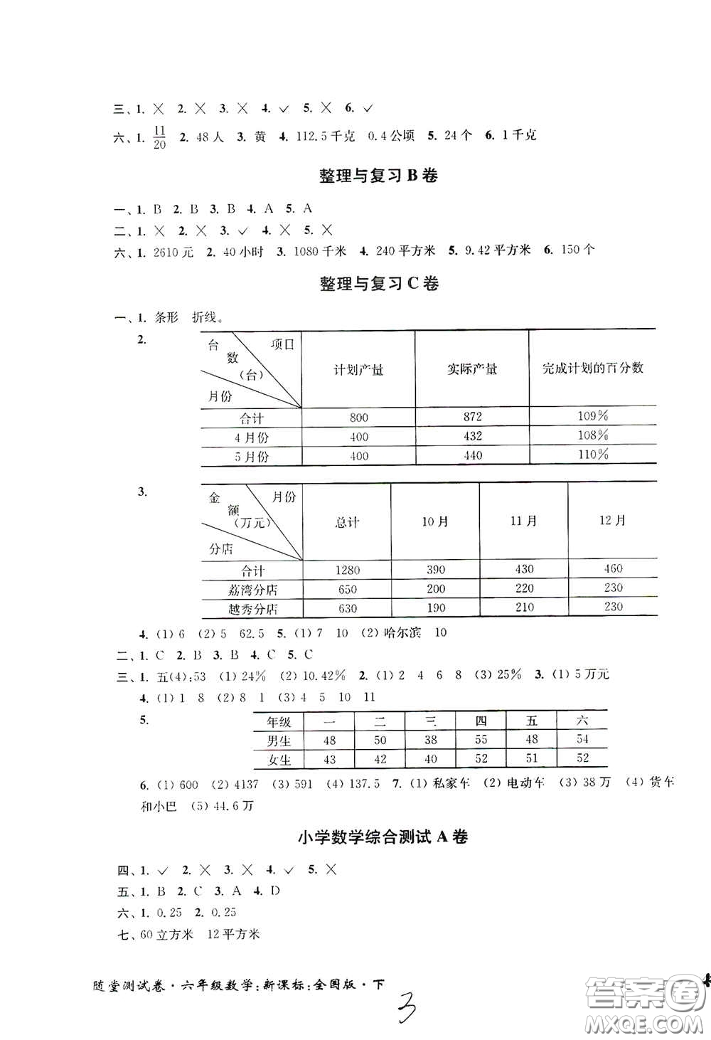 2020隨堂測試卷六年級數(shù)學(xué)下冊新課標(biāo)全國版答案