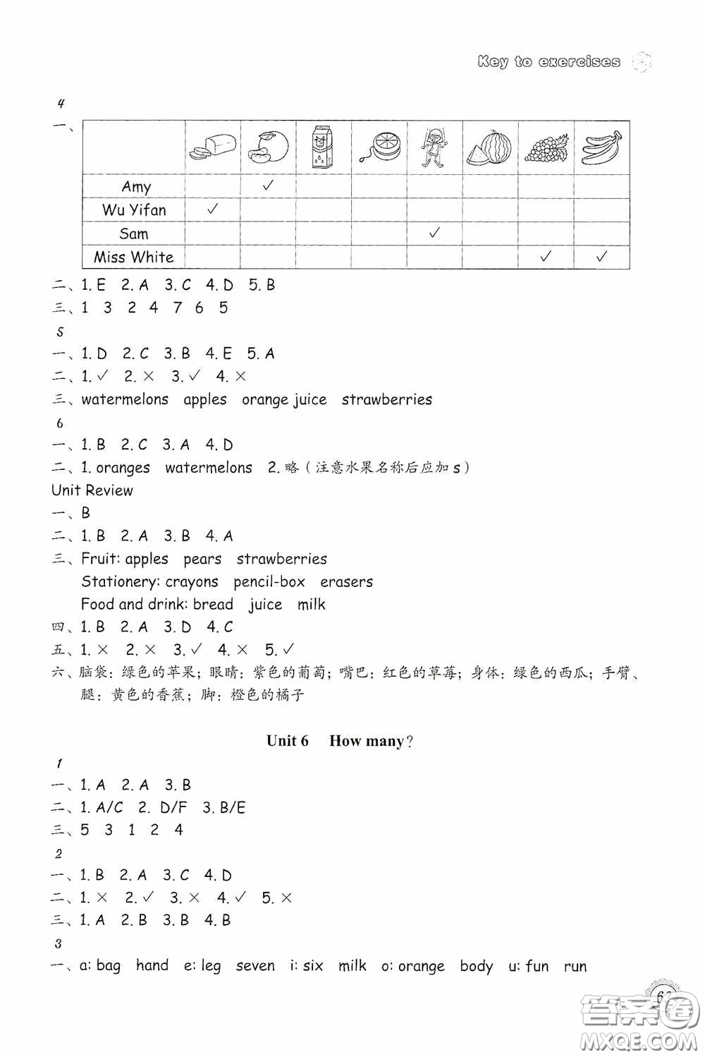 浙江教育出版社2020小學(xué)英語(yǔ)課時(shí)特訓(xùn)三年級(jí)下冊(cè)人教版答案