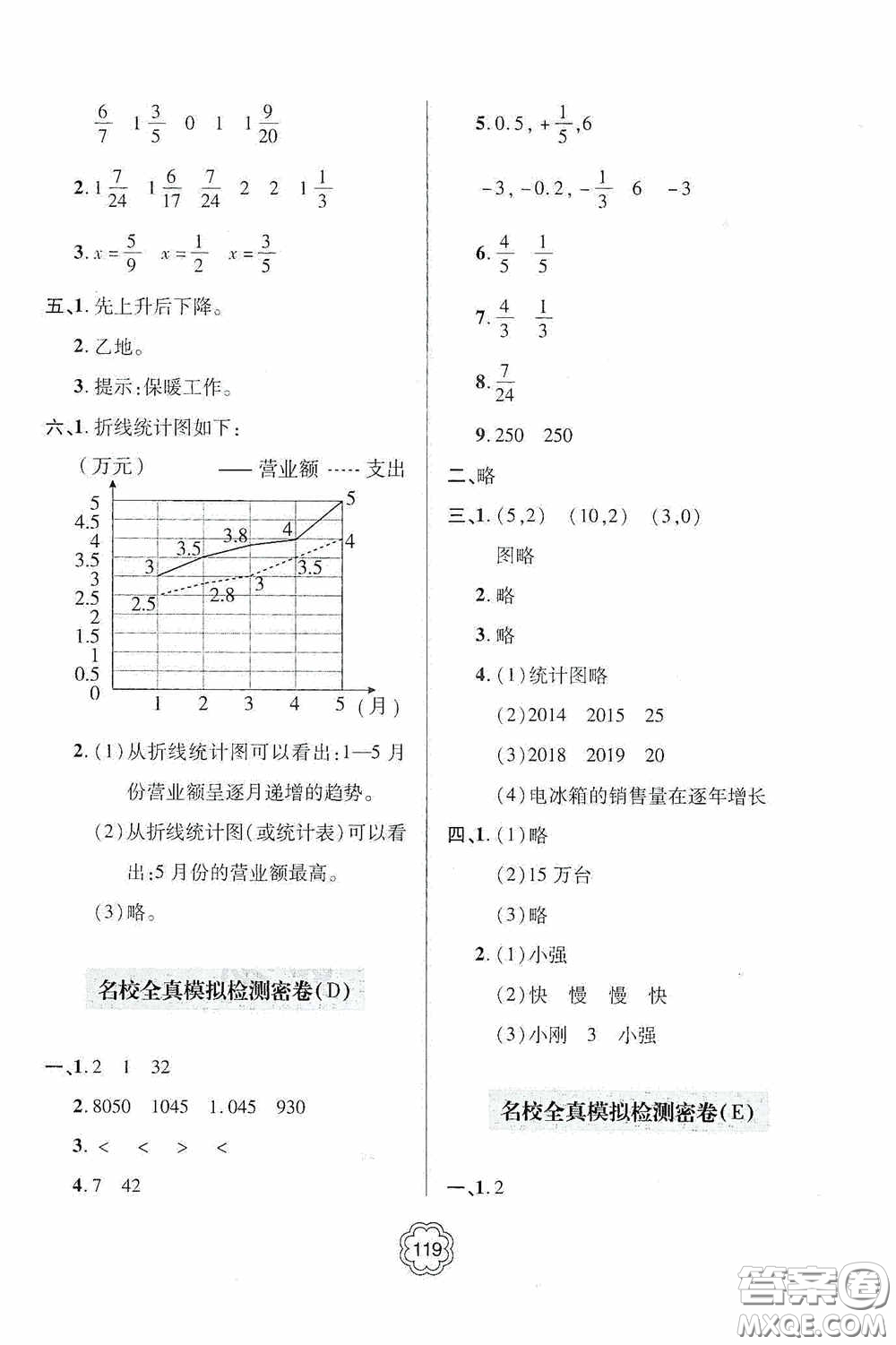 2020金博士闖關(guān)密卷100分五年級數(shù)學(xué)下冊答案