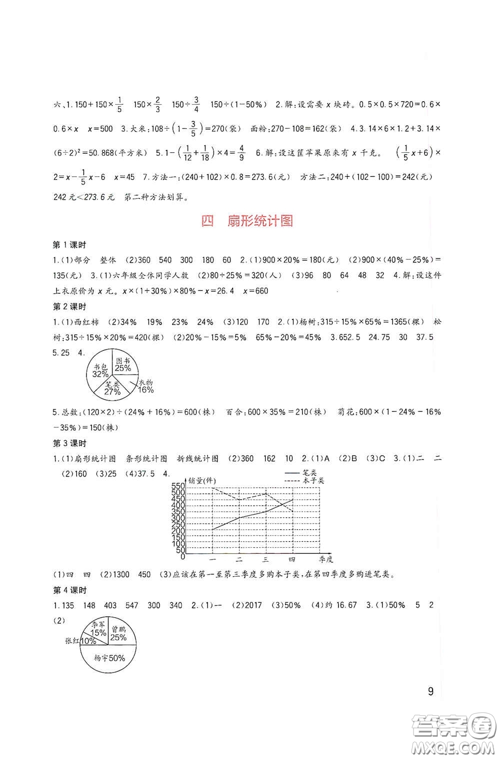 四川教育出版社2020新課標(biāo)小學(xué)生學(xué)習(xí)實踐園地六年級數(shù)學(xué)下冊西師大版答案