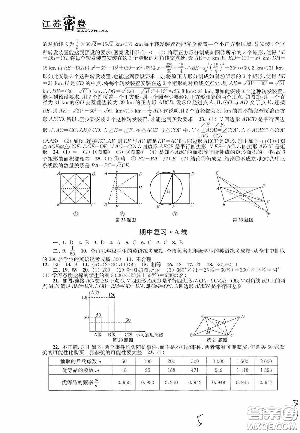 東南大學(xué)出版社2020江蘇密卷八年級(jí)數(shù)學(xué)下冊江蘇版答案