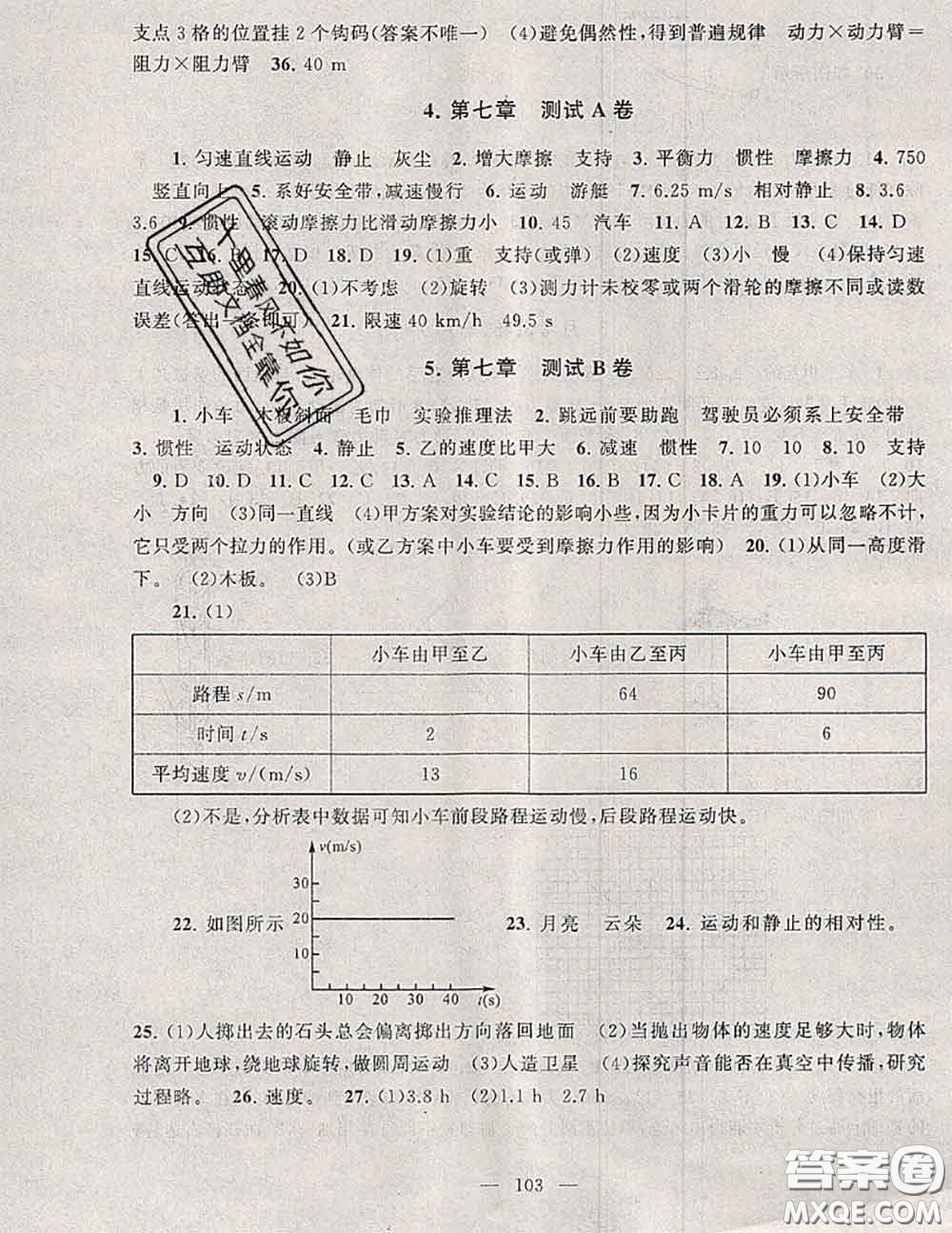 2020新版啟東黃岡大試卷八年級(jí)物理下冊(cè)滬粵版答案