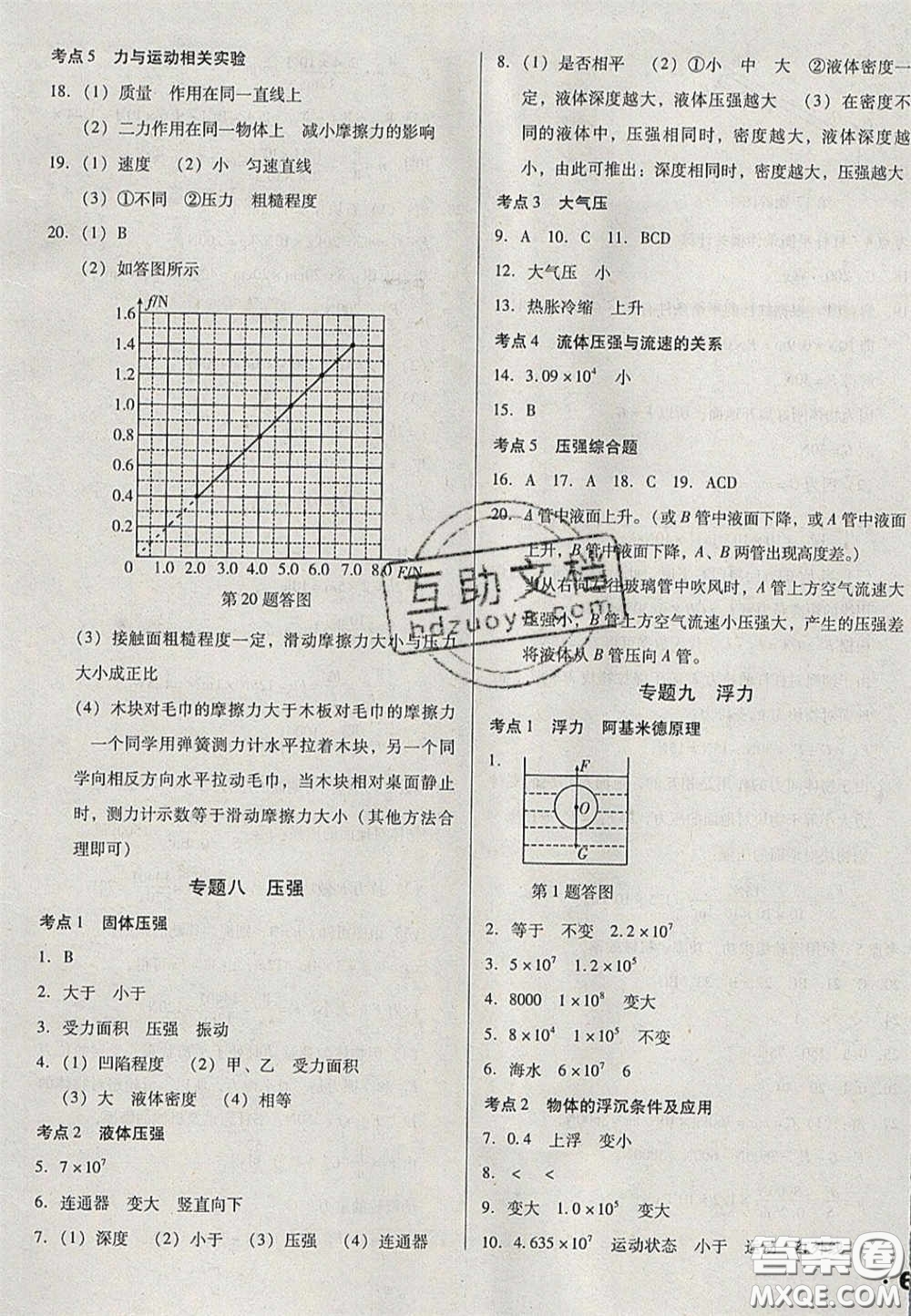 2020遼寧省中考真題分類一卷通物理答案