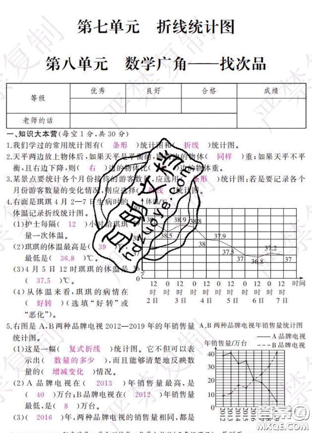 2020春陽(yáng)光試卷單元測(cè)試卷五年級(jí)數(shù)學(xué)下冊(cè)人教版答案